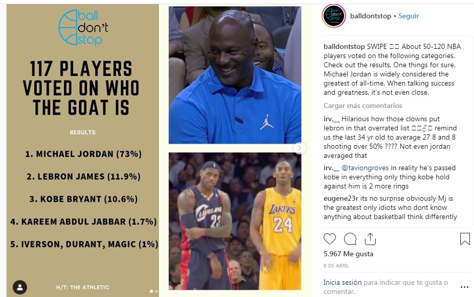 El legendario Michael Jordan fue elegido mejor basquetbolista de todos los tiempos por delante de LeBron James, en una encuesta realizada entre 127 jugadores actuales de la NBA y publicada en la pagina web estadounidense 'The Athletic' (Instagram del sitio "Ball don't stop").