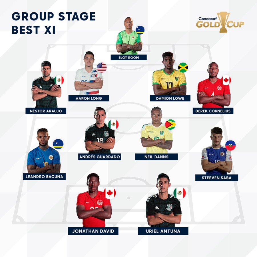 Este es el parado táctico del once ideal de la ronda de grupos que giró el Grupo de Estudio Técnico de la Concacaf. Lo integran futbolistas de México, Canadá, Estados Unidos, Haití, Jamaica, Curazao y Guyana (Facebook de la Copa de Oro 2019).