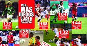 Con más juegos de clase A en la Concacaf