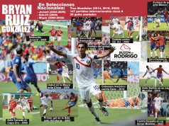 Los 17 años de Bryan Ruiz en la Selección de Costa Rica