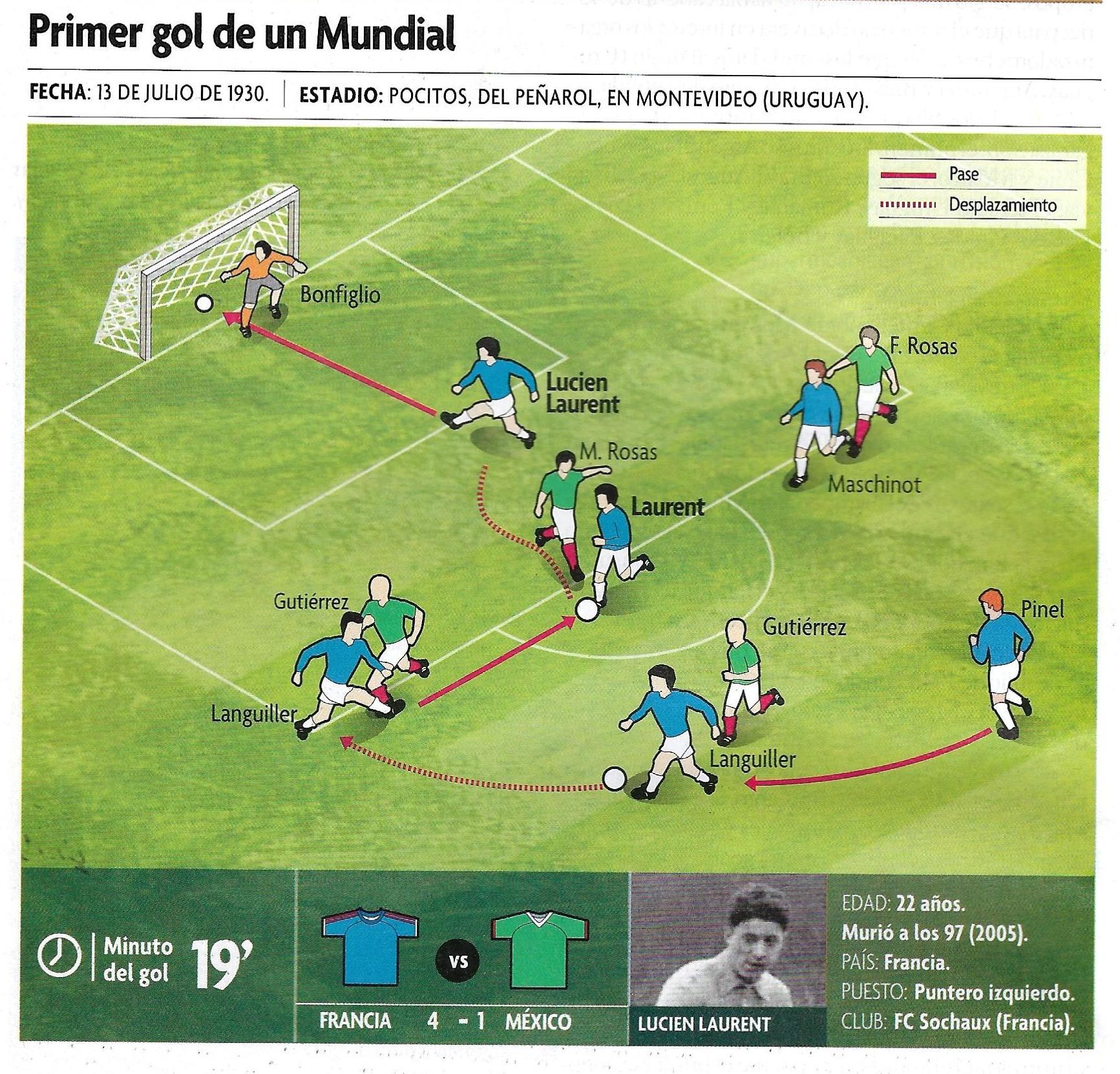 Un francés anotó el primer gol en los Mundiales de fútbol - Buzón de ...